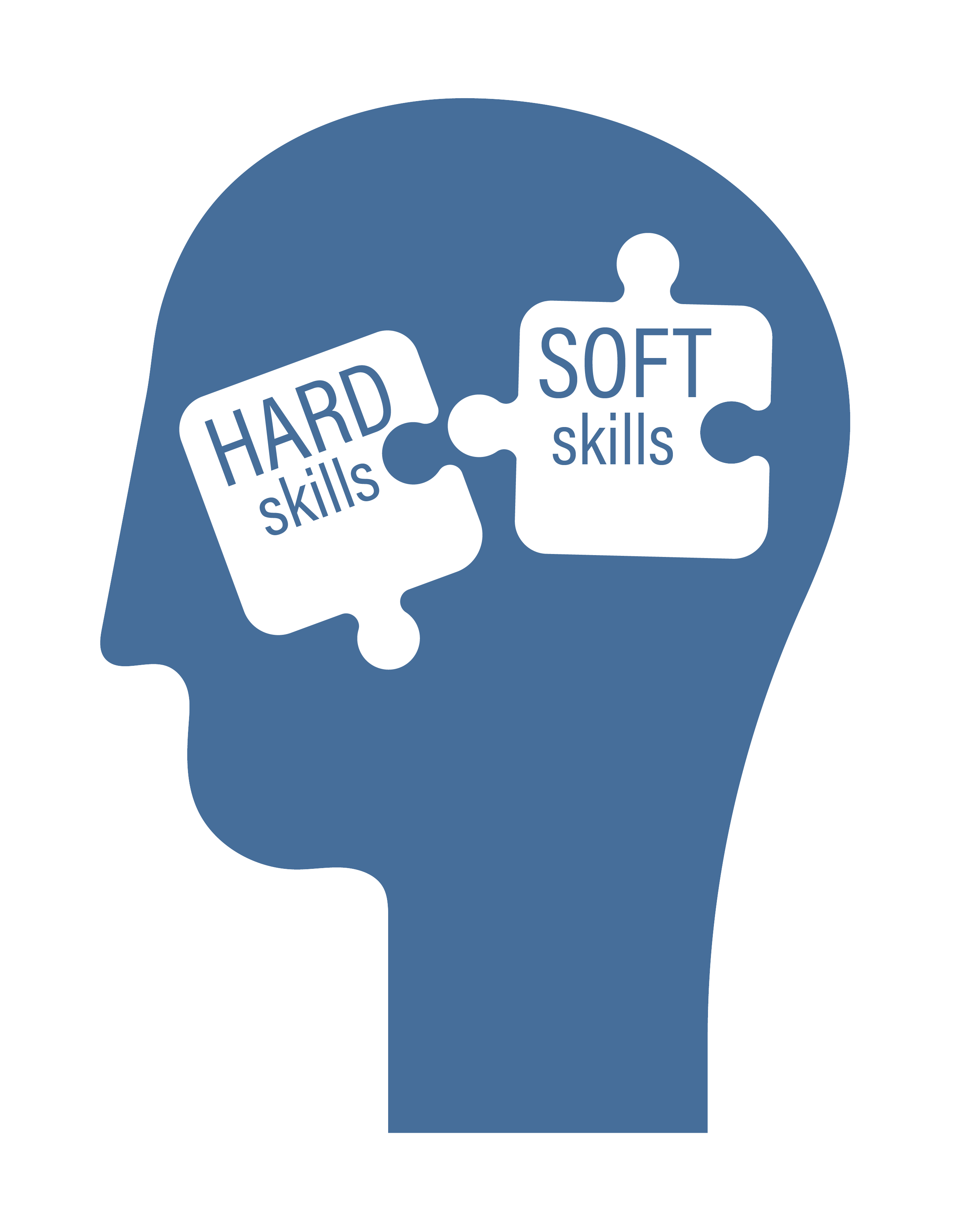 Soft Skills-bearbeitet