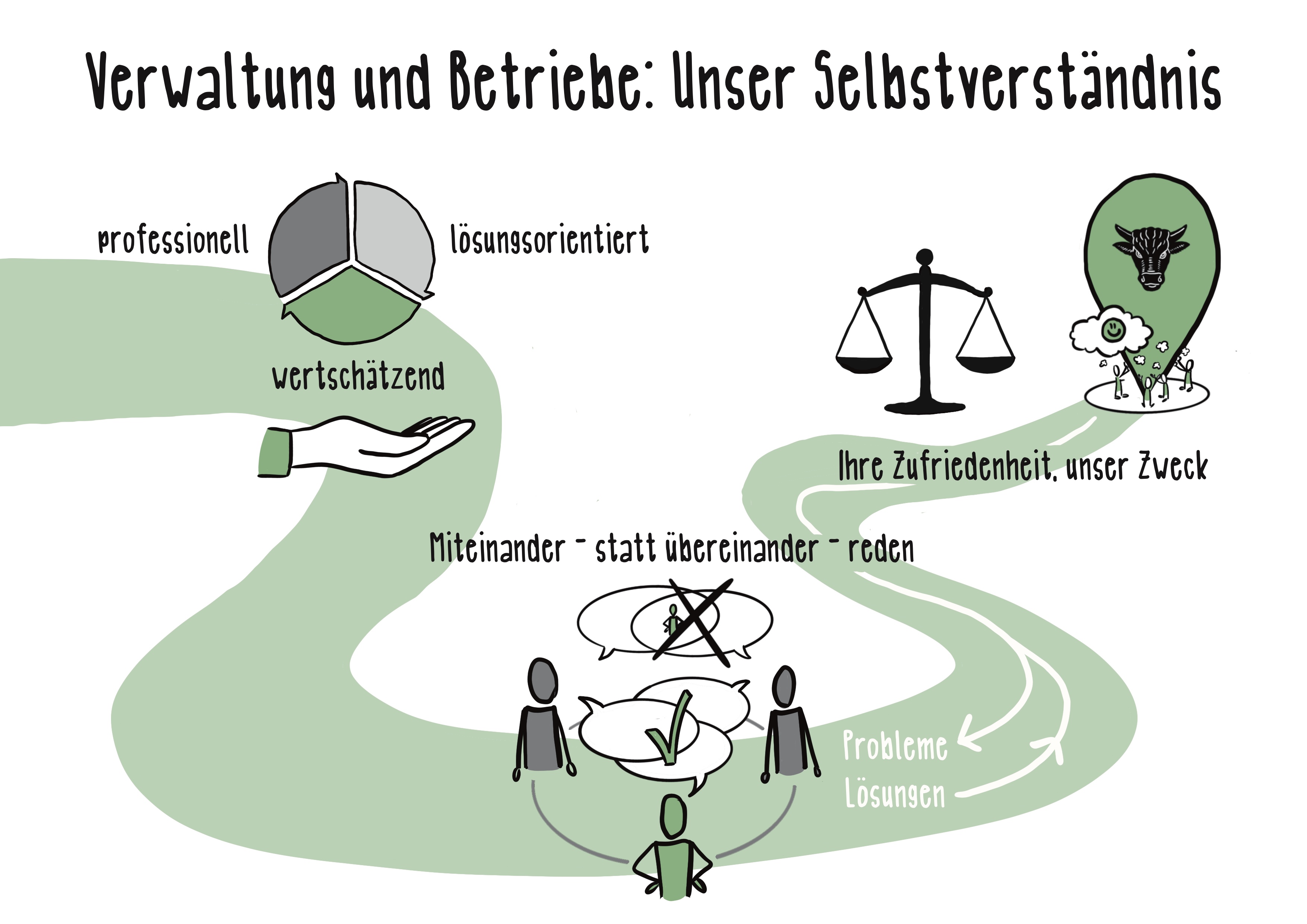 Urdorf_SelbstverstaÌndnis_Update2024