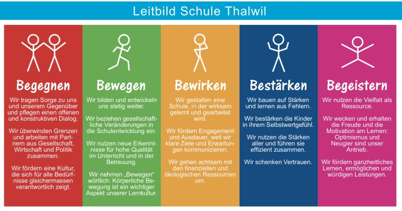 Bildung-Thalwil-Leitbild